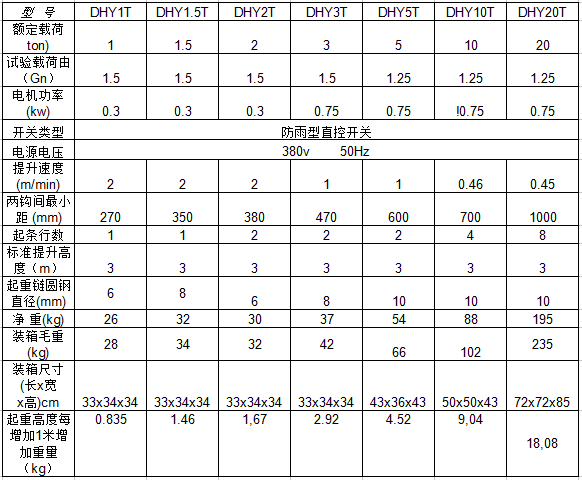 爬模爬架电动葫芦参数表