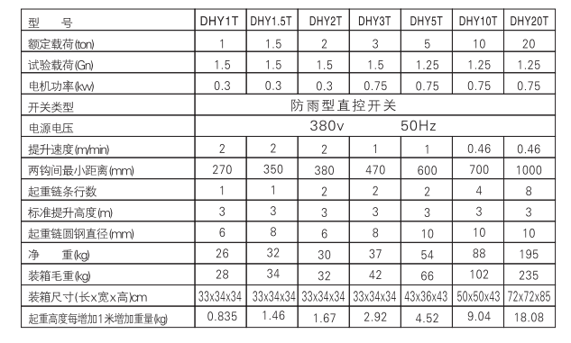 群吊电动提升机参数图片